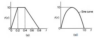 1937_The equation Graph.jpg